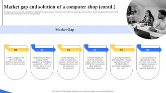 Market Gap And Solution Of A Computer Shop Computer Repair Shop Business Plan BP SS Captivating Colorful