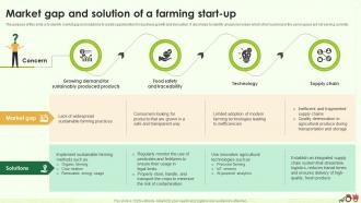 Market Gap And Solution Of A Farming Start Up Farming Business Plan BP SS