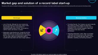 Market Gap And Solution Of A Record Label Recording Studio Business Plan BP SS