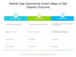 Market gap opportunity action steps to get desired outcome