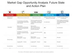 Market gap opportunity analysis future state and action plan