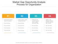 Market Gap Opportunity Analysis Process For Organization