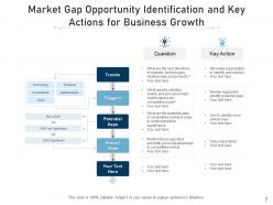 Market gap opportunity employee solving puzzle satisfaction rate innovation