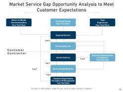 Market gap opportunity employee solving puzzle satisfaction rate innovation