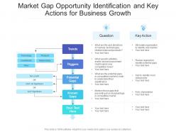 Market gap opportunity identification and key actions for business growth