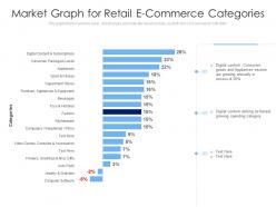 Market Graph For Retail E Commerce Categories
