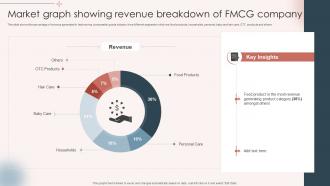 Market Graph Showing Revenue Breakdown Of FMCG Company