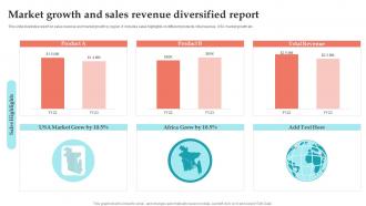 Market Growth And Sales Revenue Diversified Report
