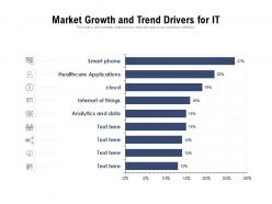 Market growth and trend drivers for it