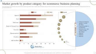 Market Growth By Product Category For Ecommerce Business Planning