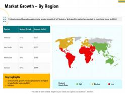 Market growth by region m2954 ppt powerpoint presentation portfolio objects