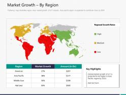 Market growth by region m3303 ppt powerpoint presentation styles themes