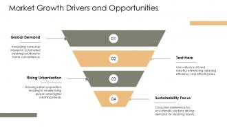 Market Growth Drivers And Opportunities Cleaning Robot Market PPT Slides ST AI SS