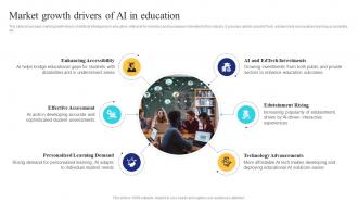 Market Growth Drivers Of Ai In Education Ai In Education Transforming Teaching And Learning AI SS