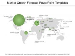 Market growth forecast powerpoint templates