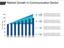 Market growth in communication sector