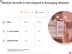 Market growth in developed and emerging markets ppt powerpoint presentation