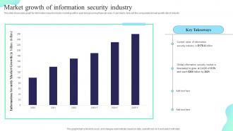 Market Growth Of Information Security Industry Formulating Cybersecurity Plan