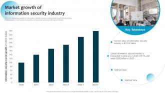Market Growth Of Information Security Industry Information System Security And Risk Administration Plan