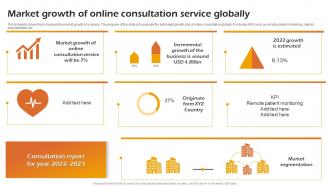 Market Growth Of Online Consultation Service Globally