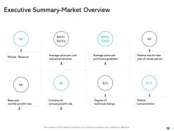 Market growth options development penetration expansion and diversification powerpoint presentation slides