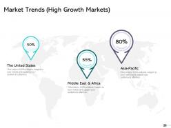 Market growth options development penetration expansion and diversification powerpoint presentation slides