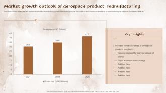 Market Growth Outlook Of Aerospace Product Manufacturing
