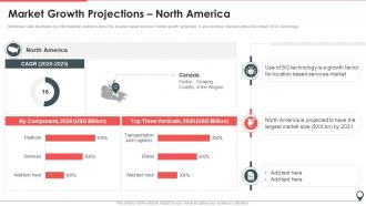 Market Growth Projections North Positioning And Navigation Services App Pitch Deck