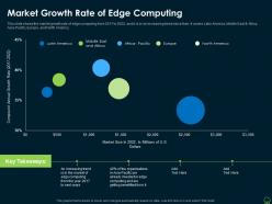 Market growth rate of edge computing edge computing it ppt rules