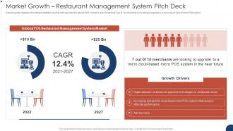 Market Growth Restaurant Management System Pitch Deck
