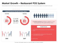Market Growth Restaurant Pos System