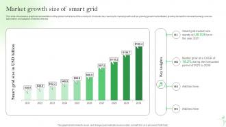 Market Growth Size Of Smart Grid IoT Energy Management Solutions IoT SS