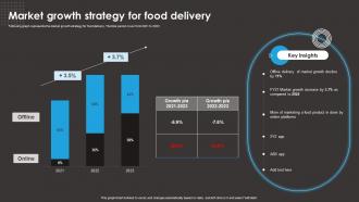 Market Growth Strategy For Food Delivery