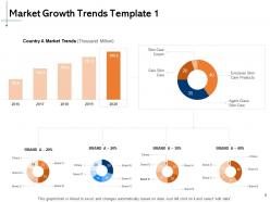 Market growth trends powerpoint presentation slides