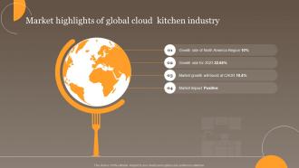 Market Highlights Of Global Cloud Kitchen Global Virtual Food Delivery Market Assessment