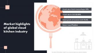 Market Highlights Of Global Cloud Kitchen Industry Global Cloud Kitchen Platform Market Analysis