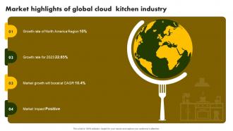 Market Highlights Of Global Cloud Online Restaurant International Market Report