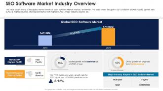 Market industry overview seo software market industry pitch deck seo software