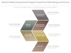 Market initiation advancement diagram powerpoint slide background picture