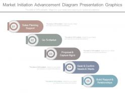 Market initiation advancement diagram presentation graphics