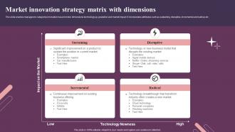 Market Innovation Strategy Matrix With Dimensions