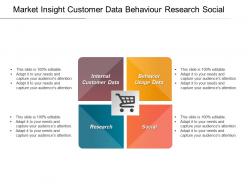 Market insight customer data behaviour research social