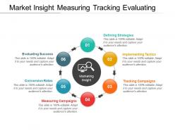 Market Insight Measuring Tracking Evaluating