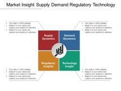 Market insight supply demand regulatory technology