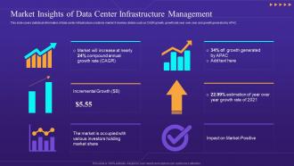 Market Insights Of Data Center Infrastructure Management