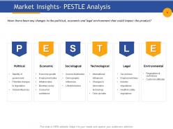 Market insights pestle analysis income distribution ppt powerpoint presentation templates