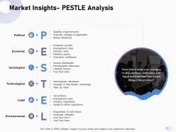 Market insights pestle analysis legal m1699 ppt powerpoint presentation styles graphic images