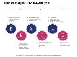 Market insights pestle analysis ppt powerpoint presentation file templates