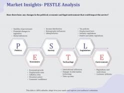 Market insights pestle analysis rates ppt powerpoint ideas backgrounds