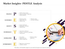 Market insights pestle analysis safety ppt powerpoint presentation portfolio graphic tips